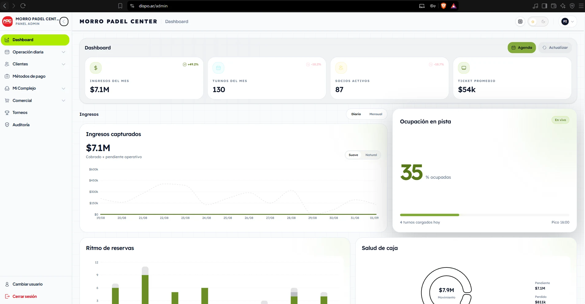 Admin · operations dashboard